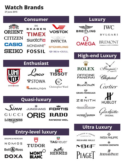 ultra luxury watch brands